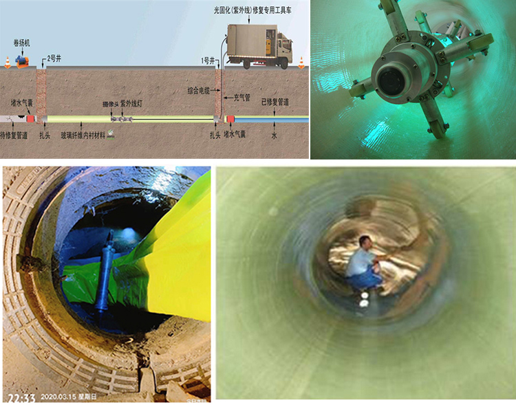 晋中UV-CIPP内衬修复