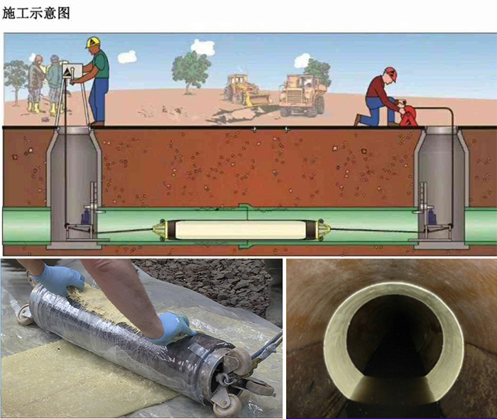 晋中管道局部点状修复